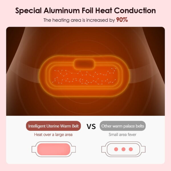 Rechargeable Menstrual Pain Relief Belt
